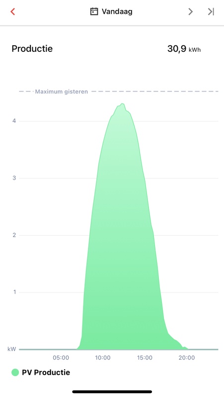 Afbeeldingslocatie: https://tweakers.net/i/ybu0AgoI77c5EIYIufFofkSnMB8=/x800/filters:strip_icc():strip_exif()/f/image/tinOQYHPQ72wlKMosIrFHliv.jpg?f=fotoalbum_large