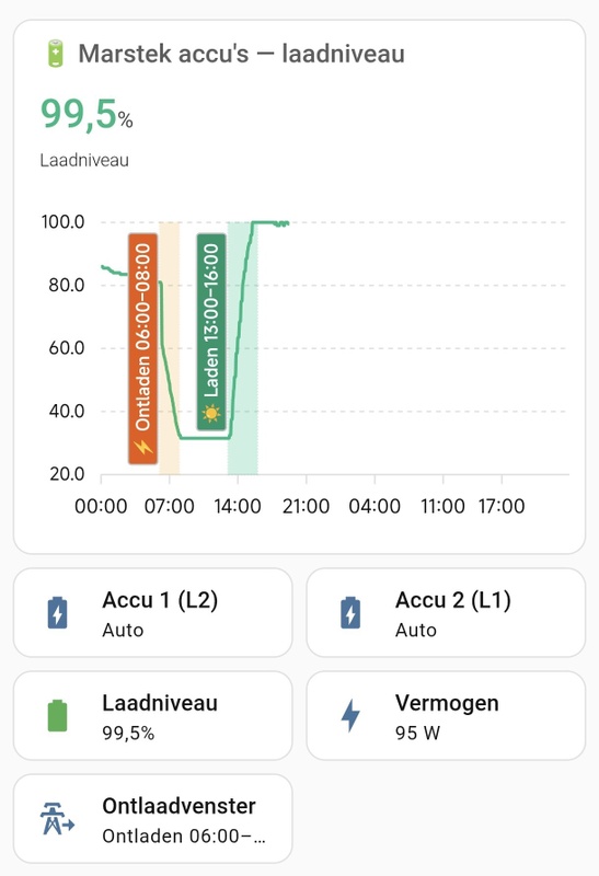 Afbeeldingslocatie: https://tweakers.net/i/ycIXmsxRCZQBiq6LzLv6_zoHPJg=/x800/filters:strip_icc():strip_exif()/f/image/qMtD4hrdlXRjBLnqZeMbmGSi.jpg?f=fotoalbum_large