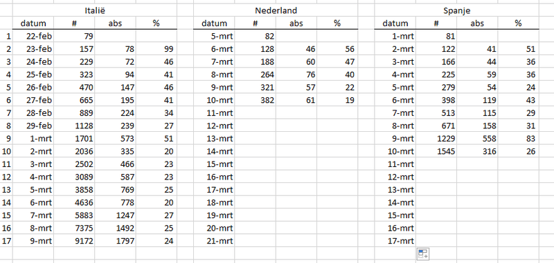 Afbeeldingslocatie: https://tweakers.net/i/ycY2t1075UX7TMdjRB6p1zfO59o=/800x/f/image/kzzIZx83rGMpxQjzE5rUlmSG.png?f=fotoalbum_large