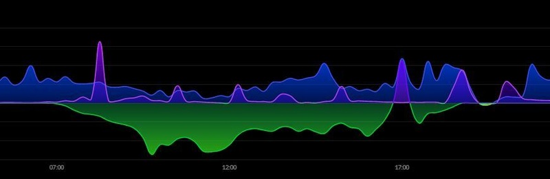 Afbeeldingslocatie: https://tweakers.net/i/ycvADeIyuMkTxUgPPx7qpyMb8yQ=/800x/filters:strip_icc():strip_exif()/f/image/KdlW415P8TwuX75VEnyDU6av.jpg?f=fotoalbum_large