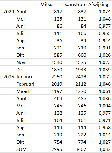 Afbeeldingslocatie: https://tweakers.net/i/ydKsyXaebZ2BisJLtkPGsTBQzQY=/fit-in/4000x4000/filters:no_upscale():strip_exif()/f/image/EdeOz64Hyk6QNsfSwzb7Z9jq.png?f=user_large
