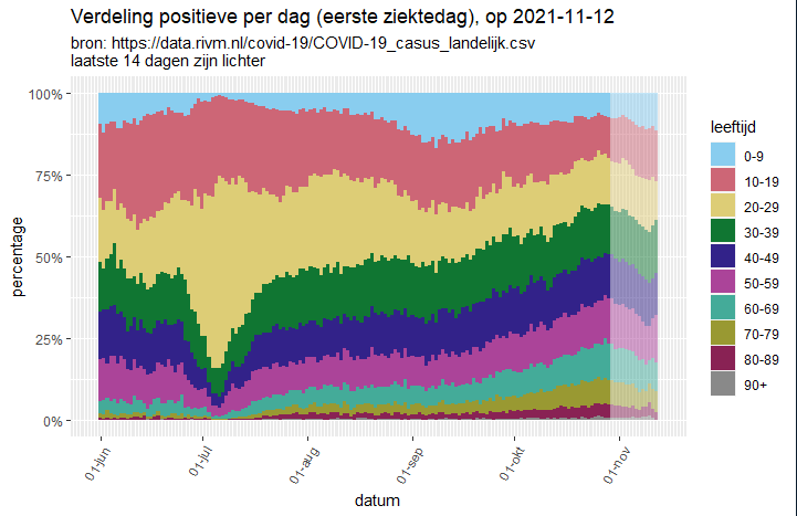 Afbeeldingslocatie: https://tweakers.net/i/ydWpKoqQKFfJJ8gQXA-Qz7Ox9-I=/full-fit-in/4000x4000/filters:no_upscale():fill(white):strip_exif()/f/image/iDWluS9fKCvv7ETirvSjHl28.png?f=user_large