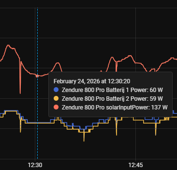 Afbeeldingslocatie: https://tweakers.net/i/yeIGfHApkyw2LiizMveEdvs5PyA=/fit-in/4000x4000/filters:no_upscale():strip_exif()/f/image/bpGpqCp9E562Pqw86fHm4dTg.png?f=user_large