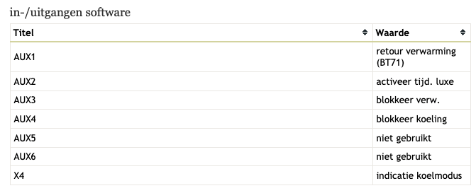 Afbeeldingslocatie: https://tweakers.net/i/yeyx6jos_v5rBiGzCeHifAzQP50=/f/image/EWBfpbqPQ0HDM2dW2P4cGZ5P.png