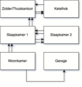 Afbeeldingslocatie: https://tweakers.net/i/yf9GS395R718bMYGXbduC-MKBiw=/full-fit-in/4000x4000/filters:no_upscale():fill(white):strip_exif()/f/image/McN9LN1o3HNIGnGIHsHqulGA.png?f=user_large