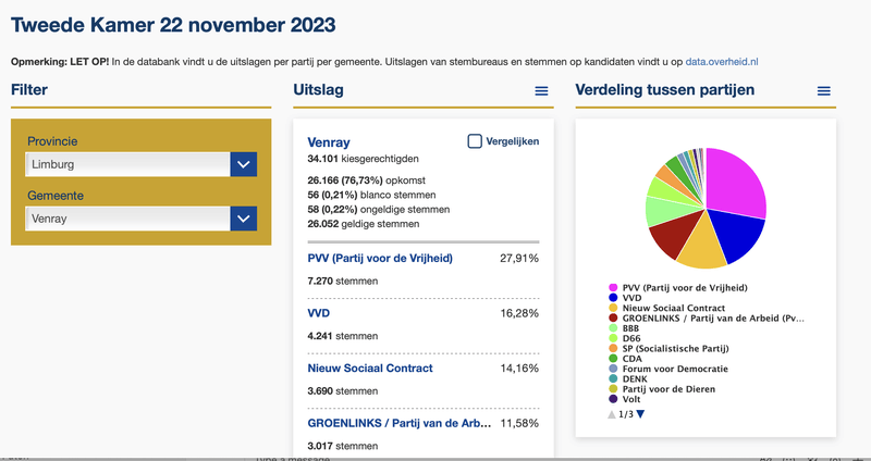 Afbeeldingslocatie: https://tweakers.net/i/yfWaEA607vFviGsnh7ItBakBw5Y=/800x/filters:strip_exif()/f/image/G4VXVkPcFspHiVovEqPjjnXw.png?f=fotoalbum_large