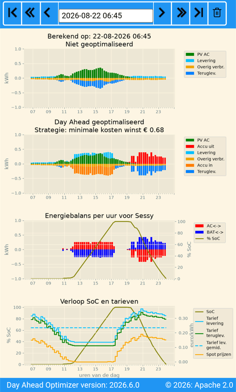 Afbeeldingslocatie: https://tweakers.net/i/yfqiCEZtEHv2owRn1zTWSJyNMAg=/x800/filters:strip_exif()/f/image/s3RGiV3Z15DXViB2iLoW5fdf.png?f=fotoalbum_large