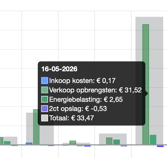 Afbeeldingslocatie: https://tweakers.net/i/ygK63lg9ITGKrmGae5bVAwRldMQ=/fit-in/4000x4000/filters:no_upscale():strip_exif()/f/image/Xs9YuL7OGlFnhhXeeb3dwrl2.png?f=user_large