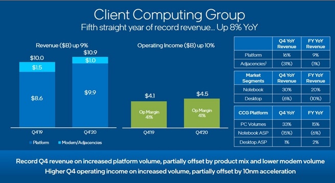 Intel Q4 2020