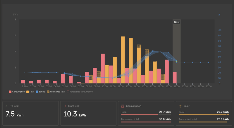Afbeeldingslocatie: https://tweakers.net/i/ygtIi_bclEYI5cy_y4W9Pt2XPUw=/800x/filters:strip_exif()/f/image/Uknfn5Dbyqql7lILw51ppRUp.png?f=fotoalbum_large