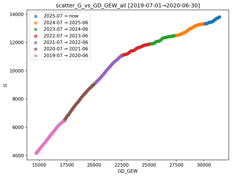 Afbeeldingslocatie: https://tweakers.net/i/yhO57vo3lzj_z7Q2MsxuBoz0XGo=/800x/filters:strip_exif()/f/image/fAyWyNVXEfC2PchhHN2MleUq.png?f=fotoalbum_large