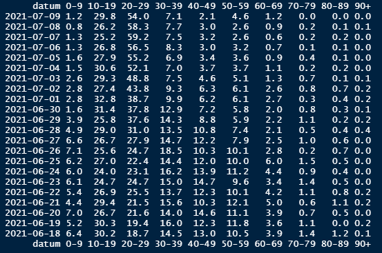 Afbeeldingslocatie: https://tweakers.net/i/yhwpoYTT-Vzd9KI73tP76lJq6Mc=/full-fit-in/4000x4000/filters:no_upscale():fill(white):strip_exif()/f/image/jHWv0RzA4wLHa9jzsYGoRg0Q.png?f=user_large