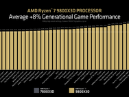 AMD Ryzen 7 9800X3D Press Deck