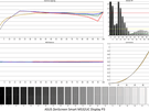 ASUS ZenScreen Smart Monitor MS32UC - Kleurmetingen Display P3