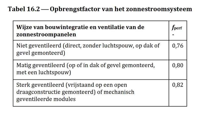 Afbeeldingslocatie: https://tweakers.net/i/yjHq2X0nBJnudYtS1Lkrr2AguQQ=/800x/filters:strip_exif()/f/image/o7UVZRjmdz0wHvcnmS53yP33.png?f=fotoalbum_large