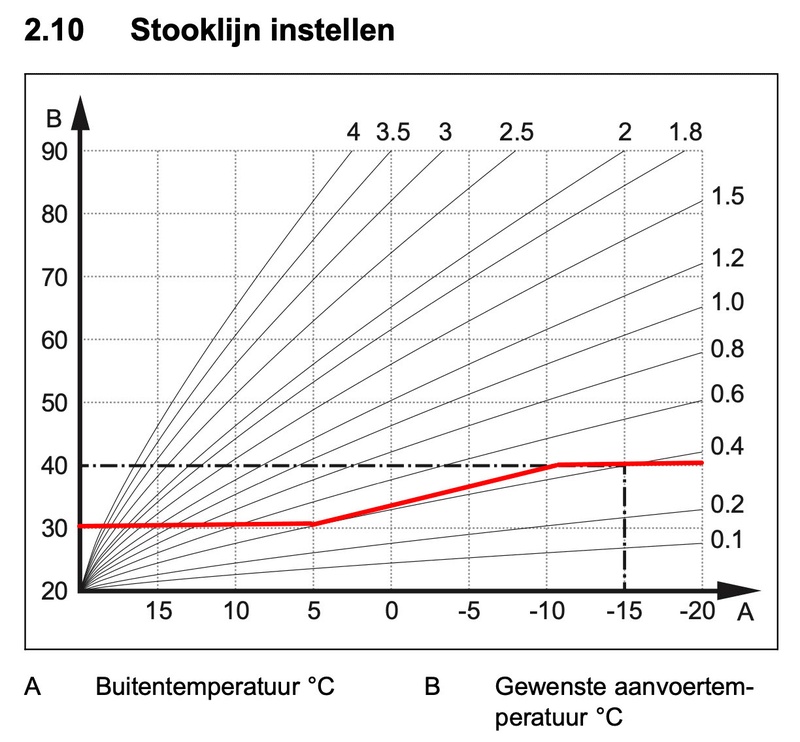 Afbeeldingslocatie: https://tweakers.net/i/yjYZ2kjiiv8otHdcBlyyLPwuZGM=/800x/filters:strip_icc():strip_exif()/f/image/oibbMXSsoSsYH2u17rIUmtmS.jpg?f=fotoalbum_large