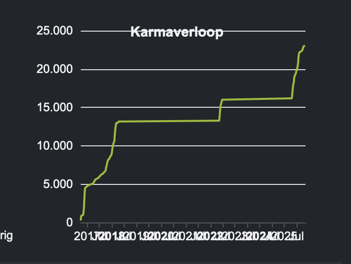 Afbeeldingslocatie: https://tweakers.net/i/ykvMJE88JVbUuWknbaqGj04nXC0=/fit-in/4000x4000/filters:no_upscale():strip_exif()/f/image/w5A4jhccKk1JExBBq8IaF1g0.png?f=user_large