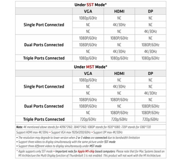 Club 3D CSV-1564W65 USB C