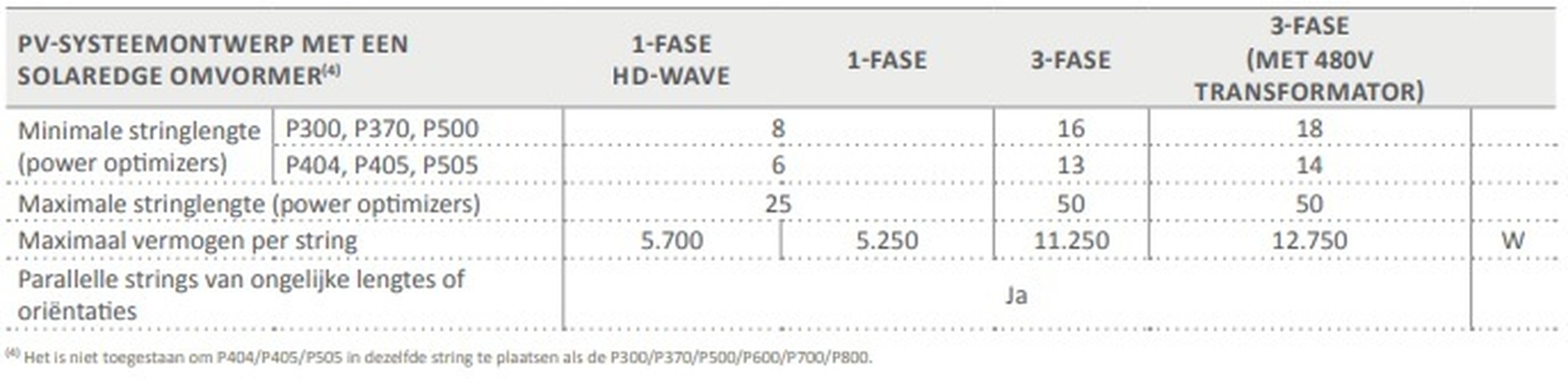 Afbeeldingslocatie: https://tweakers.net/i/ylUJsODwwG6rb6hohMuBdly0ctE=/full-fit-in/4920x3264/filters:max_bytes(3145728):no_upscale():strip_icc():fill(white):strip_exif()/f/image/tuPLbDRpLFqot44KWrtOAAs3.jpg?f=user_large