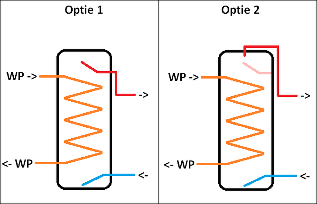 Afbeeldingslocatie: https://tweakers.net/i/ynVxfNeyAkbLnBbb5tV8JD6-Poc=/full-fit-in/4000x4000/filters:no_upscale():fill(white):strip_exif()/f/image/KOt5qaIIJ8c0WdvNFkXhIIuO.png?f=user_large
