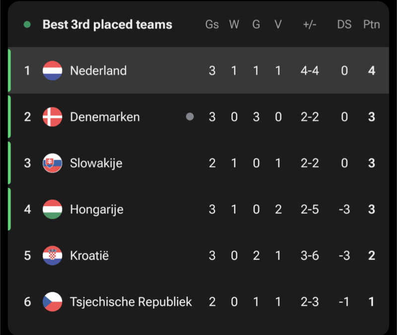 Afbeeldingslocatie: https://tweakers.net/i/ynZS2WCFvOB3ybUduMQSk9X6tQw=/800x/filters:strip_exif()/f/image/gvNBE8rfUcmuC6bMZyBl0qpz.png?f=fotoalbum_large