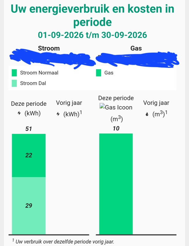 Afbeeldingslocatie: https://tweakers.net/i/yndx7KoPUq_ejEa6lrODtwSdvKY=/x800/filters:strip_icc():strip_exif()/f/image/zyyysSU8ygQqNALUTsioKx5Q.jpg?f=fotoalbum_large