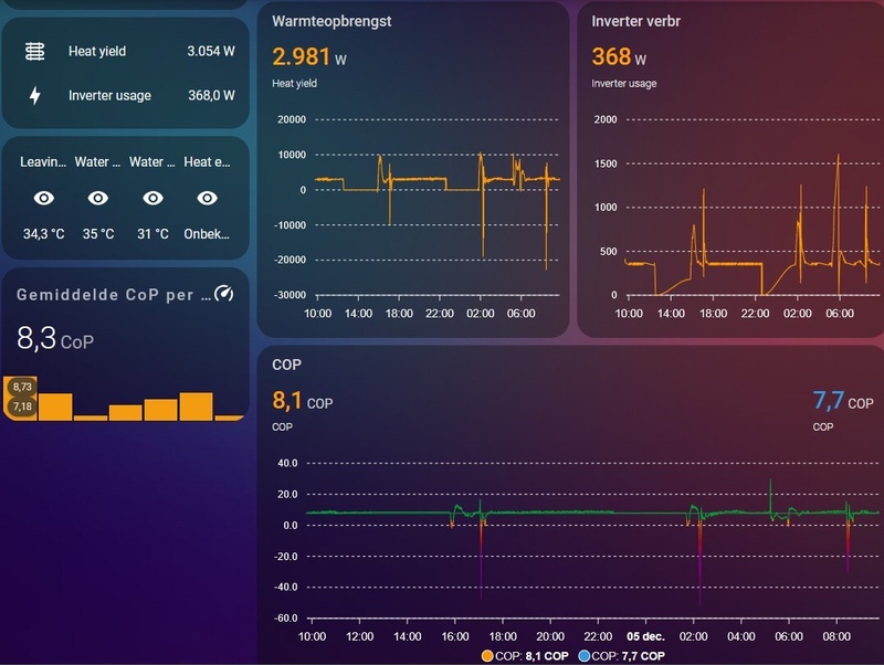 Afbeeldingslocatie: https://tweakers.net/i/ynfAixNPQ3HLKUl7NaKKhFgS44M=/800x/filters:strip_icc():strip_exif()/f/image/nyrocdxvoum2SZOUEQxlJsQw.jpg?f=fotoalbum_large