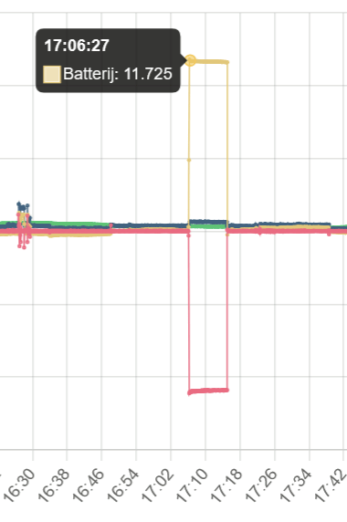Afbeeldingslocatie: https://tweakers.net/i/yo0dLz8B1xKxxtT2ftR4o83X12E=/fit-in/4000x4000/filters:no_upscale():strip_exif()/f/image/FAXsi8eP4BOOjDurmIgMZkAX.png?f=user_large
