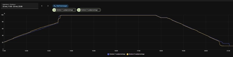 Afbeeldingslocatie: https://tweakers.net/i/yoiASeVQZJGjgIkIw0ue7oCX5FI=/800x/filters:strip_icc():strip_exif()/f/image/nGE9rO53Uh9kpsU2hEdnlRpE.jpg?f=fotoalbum_large