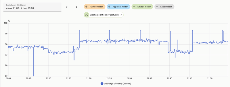 Afbeeldingslocatie: https://tweakers.net/i/yopE3H4ZQVaNd-ri4g2CVsLC9po=/800x/filters:strip_exif()/f/image/1Ppdq8pROJK0kN5vYYXolful.png?f=fotoalbum_large
