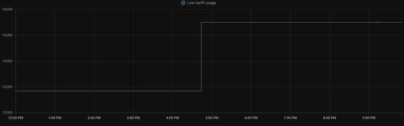 Afbeeldingslocatie: https://tweakers.net/i/yp-habCombyCH6siozywUMzPpjY=/800x/filters:strip_exif()/f/image/vDhvdOXmMnIWUnHyIzbfRws9.png?f=fotoalbum_large
