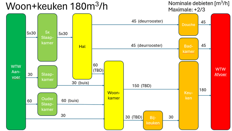 Afbeeldingslocatie: https://tweakers.net/i/yp3aJqYVyiw53c9Q5jV3i6Qn-Sk=/800x/filters:strip_exif()/f/image/eoBh4MtDD2S5BP6x2jUhgmcK.png?f=fotoalbum_large