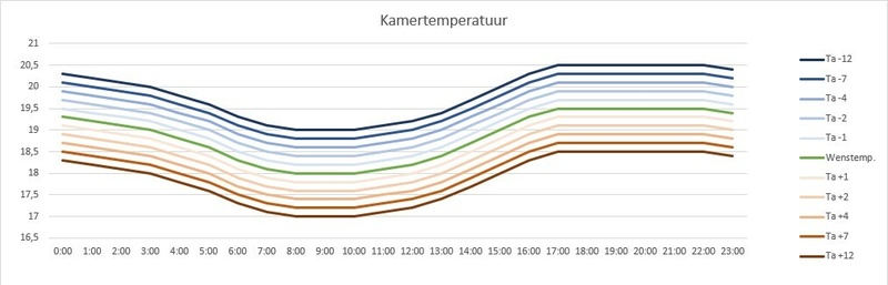 Afbeeldingslocatie: https://tweakers.net/i/ypDL9TDYR-MthZGEmqWSp_pq29Q=/800x/filters:strip_icc():strip_exif()/f/image/lOzEgOHuY3w47qJjdrdE2jHW.jpg?f=fotoalbum_large