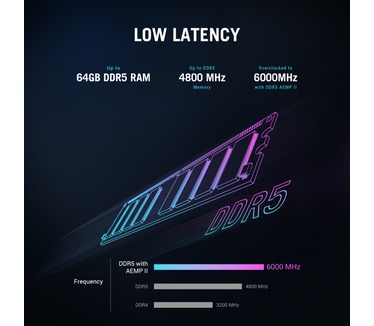 ASUS GM700TZ-R9700X162W