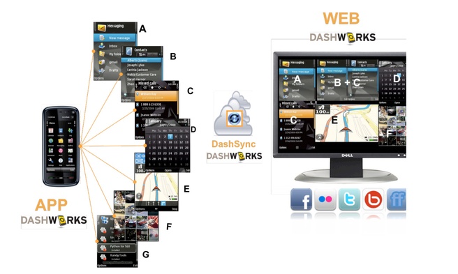 Dashwire