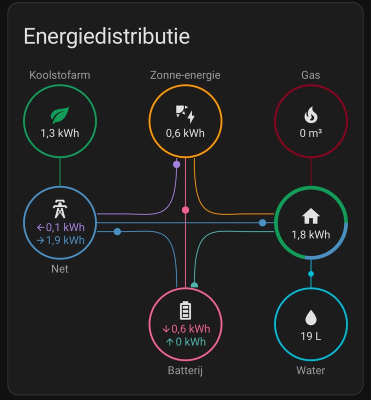 Afbeeldingslocatie: https://tweakers.net/i/yq16TxfnuhGatxPKdOJO6_Sxfjw=/x800/filters:strip_icc():strip_exif()/f/image/9vVKOIlsqI18CEDbRWcskrkx.jpg?f=fotoalbum_large