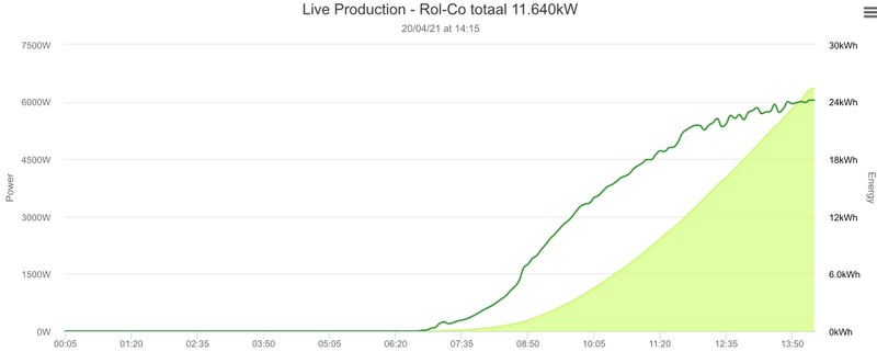 Afbeeldingslocatie: https://tweakers.net/i/yrVoXkqupaoxwXx8VgJGn6j8zfc=/800x/filters:strip_icc():strip_exif()/f/image/78R6ONOloFB3wX0DxBnHjtV7.jpg?f=fotoalbum_large