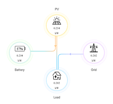 Afbeeldingslocatie: https://tweakers.net/i/yrisUuY4IdM4buzcbbjIk-LgGUA=/full-fit-in/4000x4000/filters:no_upscale():fill(white):strip_exif()/f/image/JAq69j9H2TlKi9JwleBfSq89.png?f=user_large