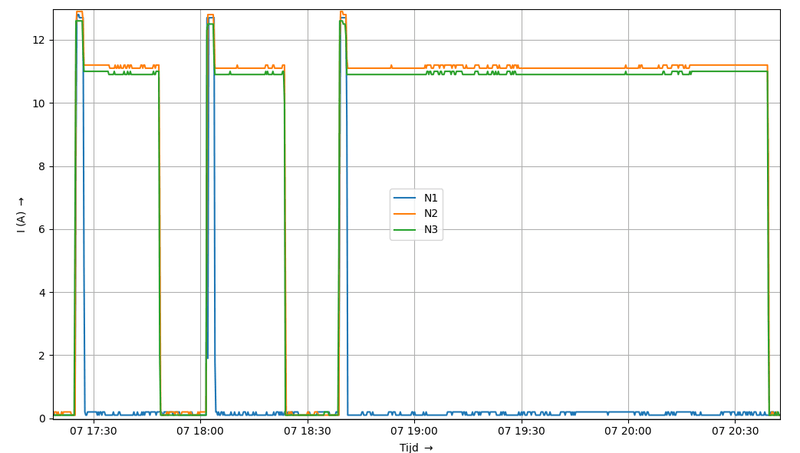 Afbeeldingslocatie: https://tweakers.net/i/yrv9sxSe7vbqpkSHz_7Ef--90u0=/800x/filters:strip_exif()/f/image/hao3LcroHLWutq9yR0VfD8p3.png?f=fotoalbum_large