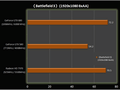 Nvidia GTX 680 HKEPC review