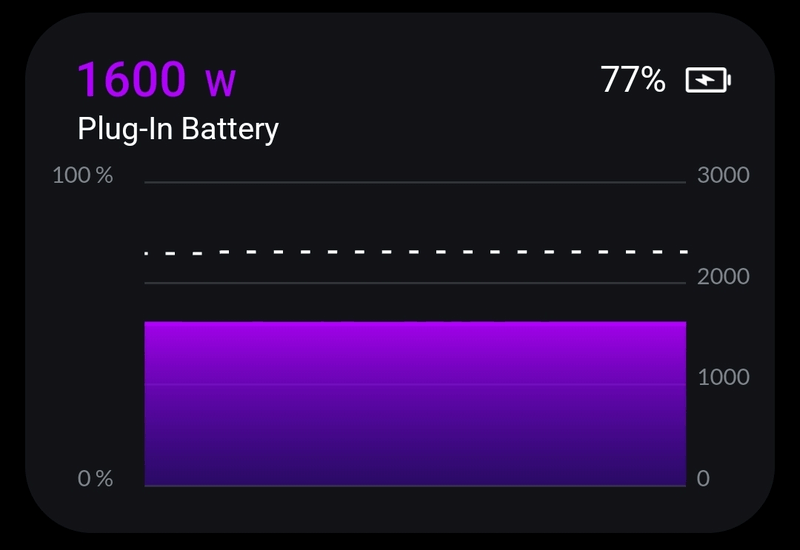 Afbeeldingslocatie: https://tweakers.net/i/ysY0OR2ABHumCNn5naPYF69wZrI=/800x/filters:strip_exif()/f/image/wAdfhvtaYLukBqRoxFVy42HB.png?f=fotoalbum_large
