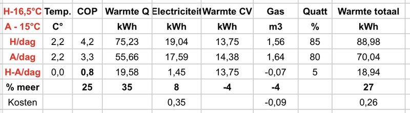 Afbeeldingslocatie: https://tweakers.net/i/ysrC96jUK840xXUAGshUTrWL3Bs=/800x/filters:strip_icc():strip_exif()/f/image/GYEnmdHRSRBRxgWcarLZtCYR.jpg?f=fotoalbum_large