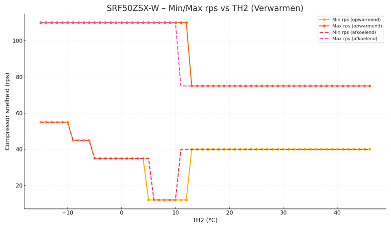 Afbeeldingslocatie: https://tweakers.net/i/yt6bZMg12w1cNiA9f_92b4SLRmA=/800x/filters:strip_exif()/f/image/w4np5uKf136A5rUkDapXXLg5.png?f=fotoalbum_large
