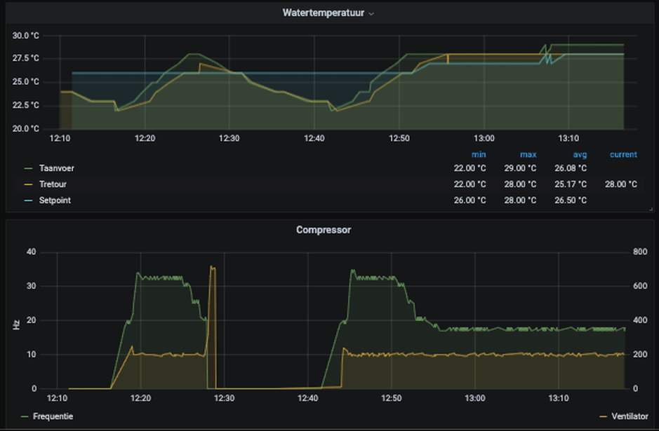 Afbeeldingslocatie: https://tweakers.net/i/ytTMhbOcp33Fix7OhgS2DeBYnro=/full-fit-in/4000x4000/filters:no_upscale():fill(white):strip_exif()/f/image/Bf9FbtZI9vEAdsmG2y3tYMuI.png?f=user_large