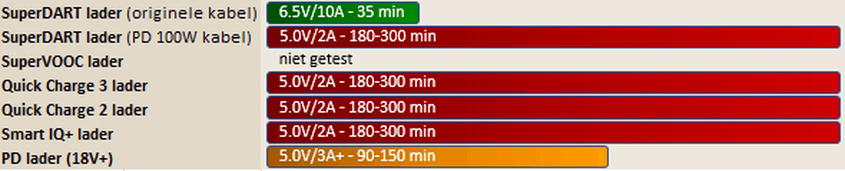 https://tweakers.net/i/ytWnPAHKLDiWnZAyOONJWHRDQcw=/full-fit-in/4000x4000/filters:no_upscale():fill(white):strip_exif()/f/image/8JQ0gMjkOUm1tDNE9SE3MLkO.png?f=user_large