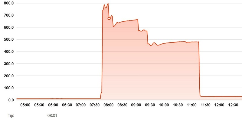 Afbeeldingslocatie: https://tweakers.net/i/ytZAAd8mO_7oEnFXyR9BqD3Y9uk=/800x/filters:strip_icc():strip_exif()/f/image/YR8nzFI4lzwDoOrjb6UC8HW1.jpg?f=fotoalbum_large