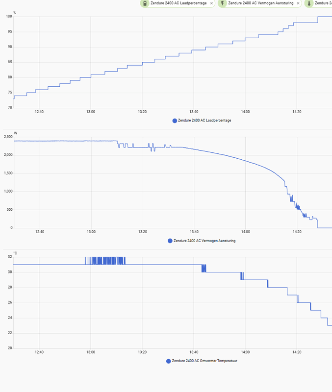 Afbeeldingslocatie: https://tweakers.net/i/yuSeykaRcvSFyagzFcF9tClnA3M=/x800/filters:strip_exif()/f/image/u86T6JRF7KG2qB5lIkvNXwtv.png?f=fotoalbum_large