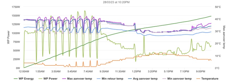 Afbeeldingslocatie: https://tweakers.net/i/yuZxfxQLK9cl8h0bmCrdqGmN5uE=/800x/filters:strip_icc():strip_exif()/f/image/EHSF6JU4s33hSfx68637eT6K.jpg?f=fotoalbum_large