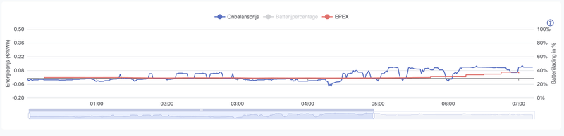Afbeeldingslocatie: https://tweakers.net/i/yuk6xN5dzY9-jbweC-Nc3paUY2Y=/800x/filters:strip_exif()/f/image/w3L5X6mNGzu4TQehxXjLfvKy.png?f=fotoalbum_large