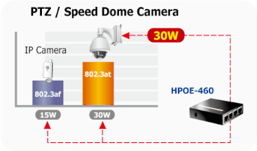 Planet HPOE-460 4-poort Gigabit High power - injector HUB